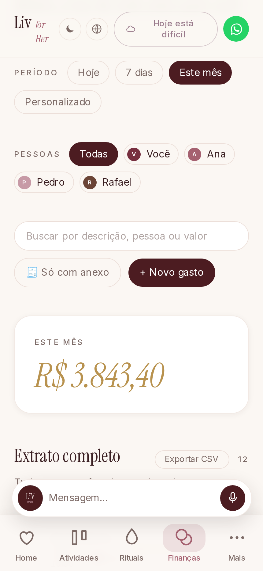 Para onde o seu dinheiro foi